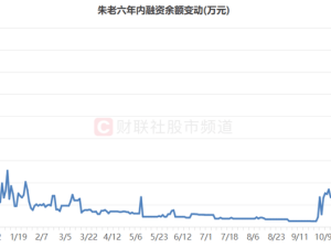 北交所熱潮持續！3日誕生翻倍股，近九成個股年線飄紅