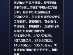 平均分红率约为28%，上市银行中期分红更加普遍化高频化