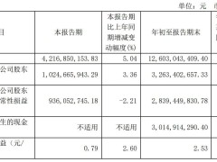 公牛集团2024年第三季度业绩揭晓：营收42亿，扣非后净利微降