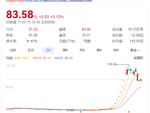 松发股份14连板飙升！拟并购实控人资产，市值激增50亿