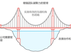 如何在小公司中建立良好的企业文化：10人团队的经验