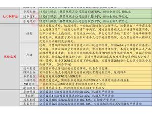 四環生物實控人內幕交易獲刑，投資者需警惕這些風險！