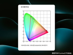 千元級！MiniLED顯示器新卷王誕生！HKC G27M2 評測