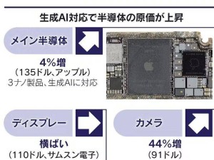 蘋果iPhone 16 Pro與谷歌Pixel 9 Pro物料成本對比：前者高出16個百分點