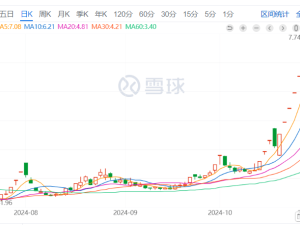 深康佳A：科技創(chuàng)新引領(lǐng)，多重利好助力，未來(lái)發(fā)展可期！