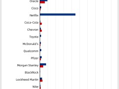 Which Companies Chose the Right Side During the 2024 Presidential Race?