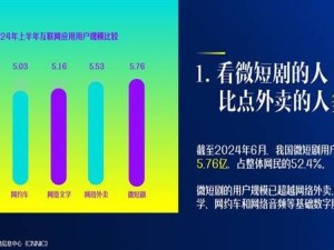 中國微短劇市場爆發：預計全年收入將超500億，用戶規模達5.76億人！