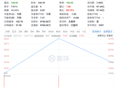 融资15轮，清华85后把公司卖了