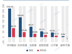 苏皖白酒，水广鱼大