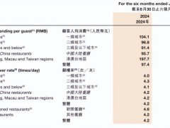 海底捞新动向：瞄准比亚迪90万员工，进厂开设火锅店！