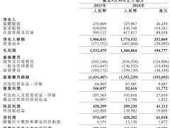 汽车之家2024年Q3财报：营收17.75亿降7%，运营利润锐减50%，仍坚持派息10亿