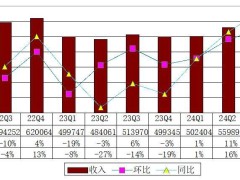 叮咚买菜Q3业绩亮眼：营收65亿大增27%，经调整净利润达1.6亿