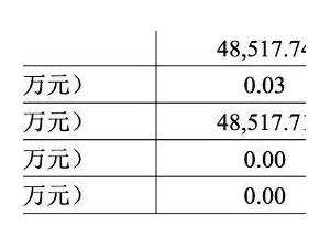 比亞迪財險前三季度業(yè)績曝光：車均保費降至4700元，增收仍難盈利！