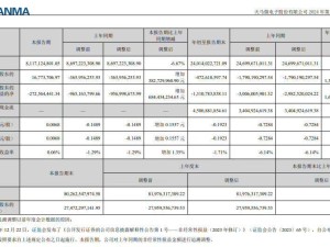 天馬微電子Micro LED產(chǎn)線今年底全貫通，明年邁向小批量生產(chǎn)