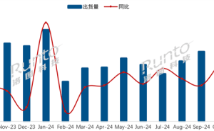 海信领跑！中国电视10月出货量夺冠，小米位列第三，市场格局生变