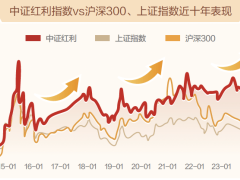 可攻可守，浦银安盛量化策略赋能，红利主题再推新产品