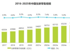 刘强东放不下“生鲜梦”，七鲜迎来关键一搏