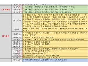 世紀華通突發利空：股票將遭ST處理，投資者需警惕風險！