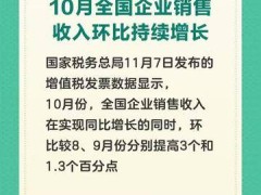 增值税发票数据显示：10月全国企业销售收入环比持续增长