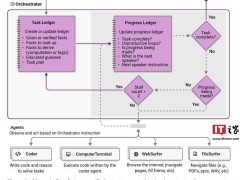 微软新发布：Magentic-One系统引领多AI智能体协同工作潮流