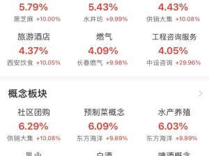 滬指午盤漲0.88%，大消費與房地產板塊表現強勢，半日成交額突破1.5萬億！