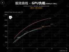 天玑9400问鼎手机GPU之巅，安卓阵营迎来能效与体验双赢时代！