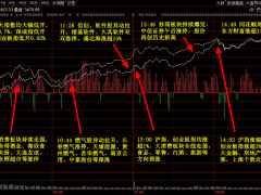 11月7日主题复盘 | 指数突破3400点，大消费、金融、地产全线大涨