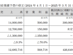 日产财报爆雷，宣布裁员9000人，全球产能削减20% | 财报见闻