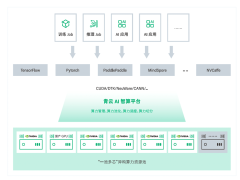 青云科技助力头部证券公司，AI算力利用率飙升10倍！