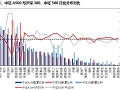 两万五千亿！充沛成交量下，适合布局什么方向？