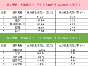 IH、IF期指空头加仓显著，机构巨资离场同花顺