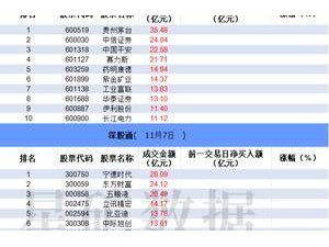 IH、IF期指空頭加倉猛烈，機構拋售同花順超6億！