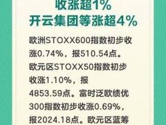 欧元区蓝筹股指收涨超1%，开云集团等涨超4%