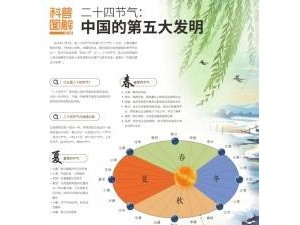 中國的第五大發(fā)明