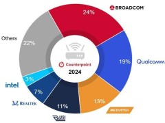 Counterpoint预测：Wi-Fi 6、6E和7将崛起，成为未来无线连接新主流