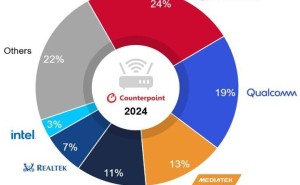 Counterpoint预测：Wi-Fi 6、6E和7标准将逐渐崛起，2025年市场占有率有望达四成三！