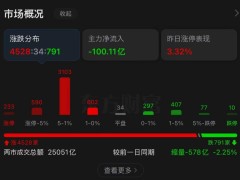 A股成交量维持高位，中证A500成布局优选？