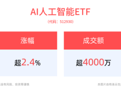 AI与消费电子齐飞！ETF表现抢眼，规模创新高引关注