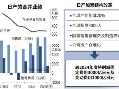 日产深陷困境：全球大裁员减产，CEO率先减薪半数应对