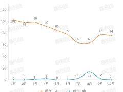 创始人被限高，四分之一门店关闭，Seesaw的故事讲不下去了？