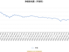 景顺长城融景产业基金三季报出炉：利润近亿，净值增13.09%表现如何？