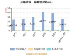 红四方募资近5亿扩产新型肥料，11月15日申购在即！