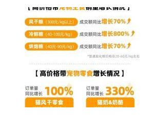 进击双11丨宠物消费迎来升级，健康养宠、懒人养宠成新关键词