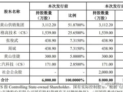 黄山谷捷筹备上市：募资目标5亿，股东阵容强大