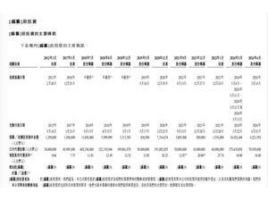 雷軍投資的傲基股份港股首日表現(xiàn)不佳，未來如何破局？