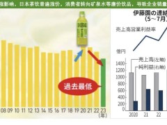 东方树叶们的「备胎上位史」