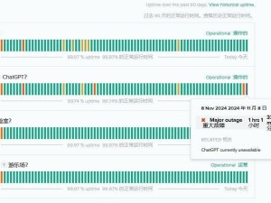 OpenAI ChatGPT AI服務(wù)已恢復(fù)，北京時(shí)間今晨短暫故障影響部分用戶