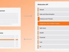 Mistral AI推出全新内容审核API，支持11种语言包括中文，助力在线安全环境