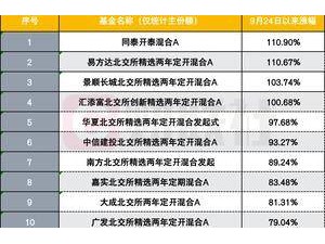 北交所成投资新宠，主动权益基金净值翻倍，这些基金领跑市场！