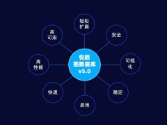 悦数科技新品发布：图数据库v5.0与RAG亮相，标准化与智能化齐飞！